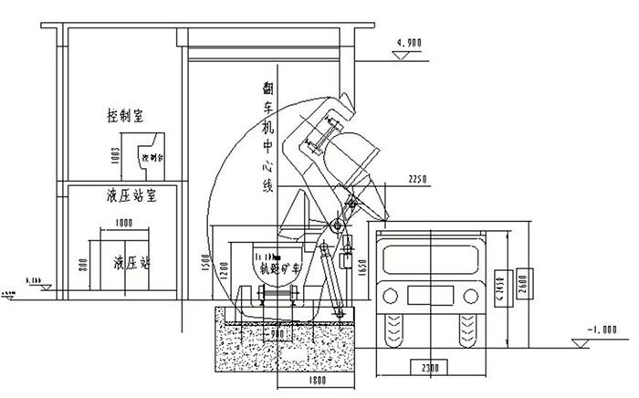 液壓傳動(dòng)高位翻車(chē)機