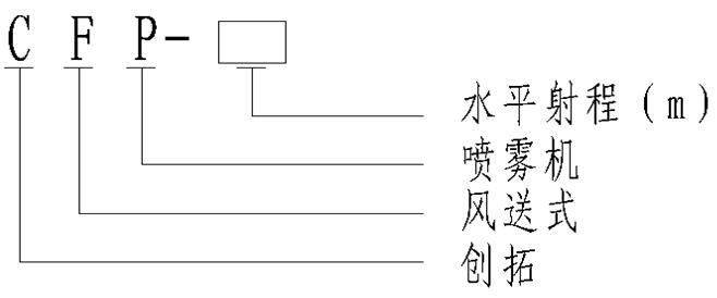 風(fēng)送式遠程噴霧機5