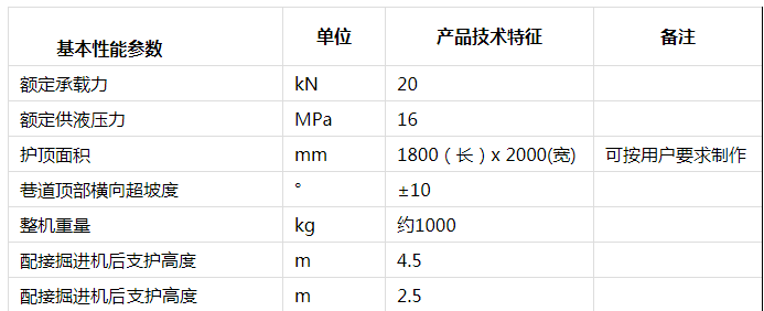 zlj-20機載臨時(shí)支護裝置1
