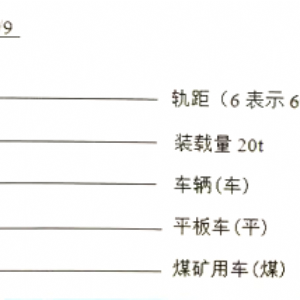 MPC30-6/9礦用平板車(chē)